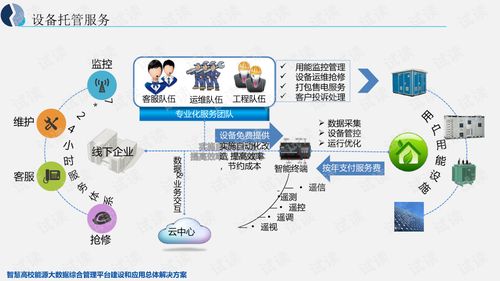 智慧高校能源大數據綜合管理平臺建設與應用總體解決方案