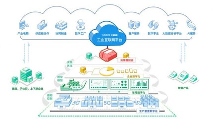 瑝瑪衛(wèi)浴 打造“5G+工業(yè)互聯(lián)網(wǎng)數(shù)字化”智慧工廠，引領互聯(lián)網(wǎng)數(shù)據(jù)服務新標桿
