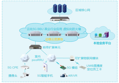 2022年5G產(chǎn)業(yè)全景圖譜報告 剖析5G技術演進與互聯(lián)網(wǎng)數(shù)據(jù)服務新格局