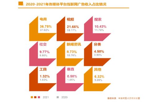 從2021中國互聯網廣告數據報告，洞察中國互聯網企業數據服務發展新圖景